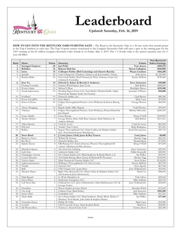 Leaderboard Updated: Saturday, Feb