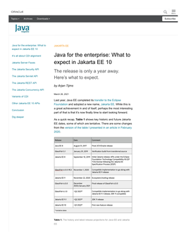 Java for the Enterprise: What to Expect in Jakarta EE 10