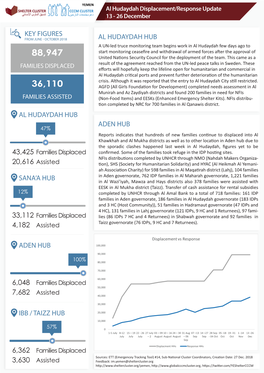 Al Hudaydah Hub Aden Hub Key Figures Al