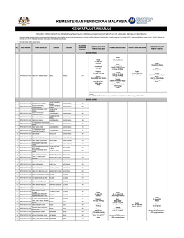 Kementerian Pendidikan Malaysia