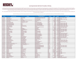 July Through December 2020 Palm Oil Traceability - Mill Listing