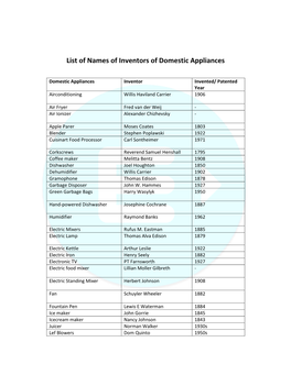 List of Names of Inventors of Domestic Appliances