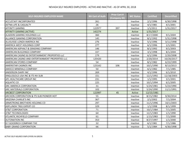 Nevada Self Insured Employers - Active and Inactive - As of April 30, 2018