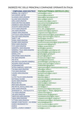 Indirizzi Pec Delle Principali Compagnie Operanti in Italia