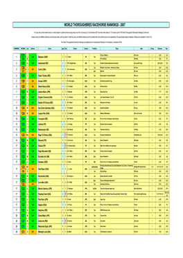 World Thoroughbred Racehorse Rankings - 2007