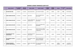 SENARAI LADANG TERNAKAN Mygap 2017