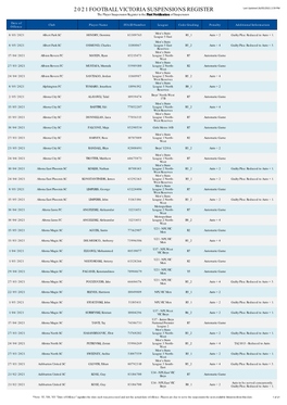 2021 FOOTBALL VICTORIA SUSPENSIONS REGISTER Last Updated 26/05/2021 2:59 PM the Player Suspension Register Is the First Notification of Suspension