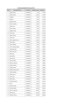 Unclaimed Dividend for the Year 2011