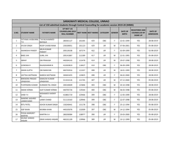 STUDENT LIST MBBBS BATCH 2019-20.Xlsx