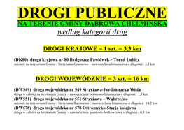 Według Kategorii Dróg