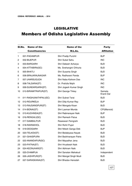 Members of Odisha Legislative Assembly
