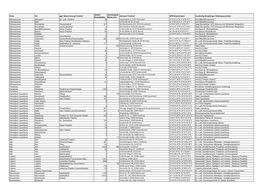 Adresse Friedhof GPS-Koordinaten Zuständig (Empfänger Gräberpauschale) Einzelgräber Fläche (M²) Dithmarschen Albersdorf Ev.-Luth