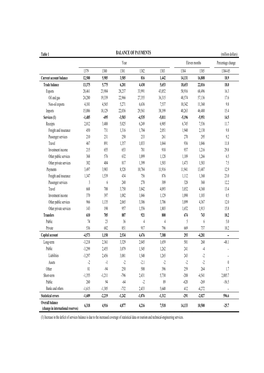 Balance of Payments