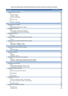 Untitled Spreadsheet