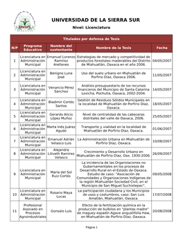 Titulados Por Defensa De Tesis De Licenciatura