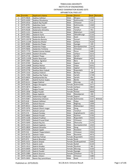 TRIBHUVAN UNIVERSITY INSTITUTE of ENGINEERING ENTRANCE EXAMINATION BOARD-2075 Alphabetical PASS LIST Published On: 2075/05/01 B