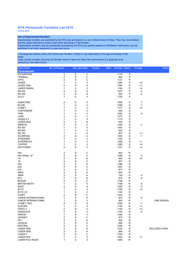 RYA Portsmouth Yardstick List 2010 © RYA 2010