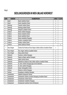 Siedlungsgrenzen in Wien Umland Nordwest