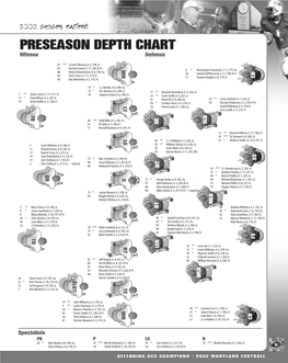 Preseason Depth Chart