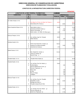 VERACRUZ LONGITUD DE LA RED FEDERAL PAVIMENTADA : 2,392.80 CARRETERA TIPO TRAMO O RAMAL LONGITUD (Km) DE TRONCAL RAMAL EQUIVALENTE RED ATENDIDA