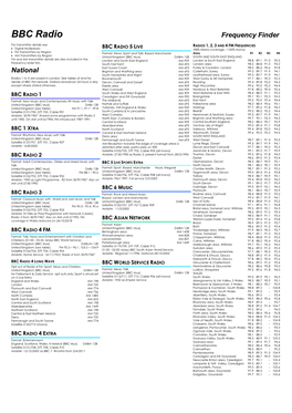 BBC Radio Frequency Finder