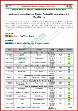 Monitoramento Dos Níveis De Rios Nas Bacias (BH) E Complexos (CH) Hidrológicos