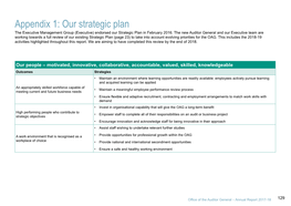 Appendix 1: Our Strategic Plan the Executive Management Group (Executive) Endorsed Our Strategic Plan in February 2016