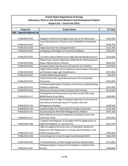 Project List Report in Excel