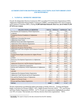 Accreditation for 2018 Wolesi Jirga Elections: Election Observation and Monitoring1