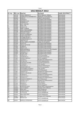 USS RESULT 2012 Sl No RG No Name School SUB DISTRICT