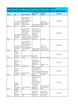 Outdoor Recreation Infrastructure Scheme 2018 Measure 1 Small