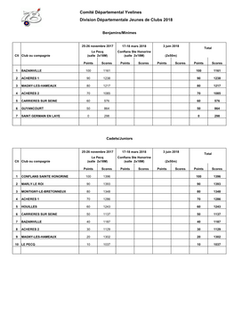 Comité Départemental Yvelines Division Départementale Jeunes De Clubs 2018