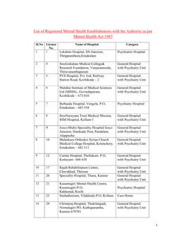 List of Registered Mental Health Establishments with the Authority As Per Mental Health Act-1987