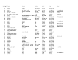 Catalog # Make Model Caliber Serial Type Descr 1 COLT COBRA .38