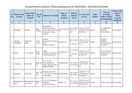 Accused Persons Arrested in Thiruvananthapuram City District from 18.10.2015 to 24.10.2015