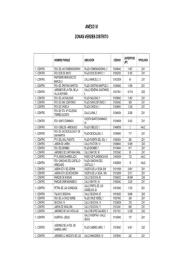 Anexos IV Y V. Distritos. ANM 2015, 61 PDF