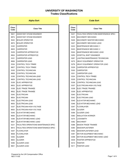 Trades Job Classes