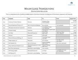 Major Lease Transactions Downtown Houston