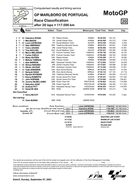 Race Classification GP MARLBORO DE PORTUGAL