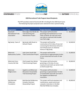 2020 Recreational Trails Program Award Recipients