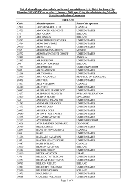 Page 1 of 4 List of Aircraft Operators Which Performed