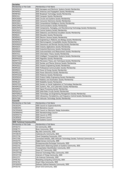 Oracle BI Answers