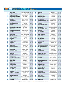 TOP100 Worldwide ARENA Venues