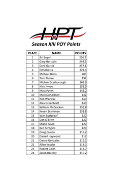 Season XIII POY Points