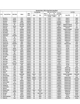 Quarantine Status in Tmcs of Angul District (Angul Block) from Outside State Date of Entry Date of Exit in the TMC of Registration Mobile Mode of Into from Sl