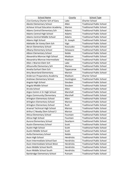 School Name County School Type 21St Century Charter Sch of Gary