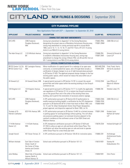 CITYLAND NEW FILINGS & DECISIONS | September 2016