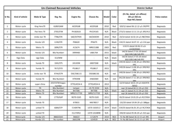 Un-Claimed Recovered Vehicles District Sialkot