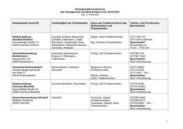 Verzeichnis Der Schiedsstellen Im Amtsgerichtsbezirk Aue-Bad Schlema Mit Zweigstelle Stollberg