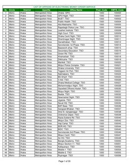 SL Circle District Upazilla Office Name Post Code EMTS Code 1 Metro